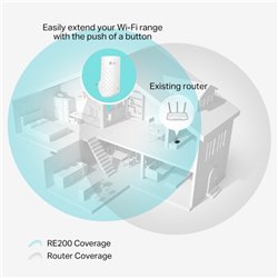 TP-Link AC750 Wi-Fi Extensor de Cobertura