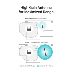 Adaptador USB TP-Link AC600 Alto Ganho Wi-Fi Dual Band