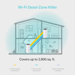 Pack Duplo Wi-Fi Mesh TP-Link Deco M4 AC1200
